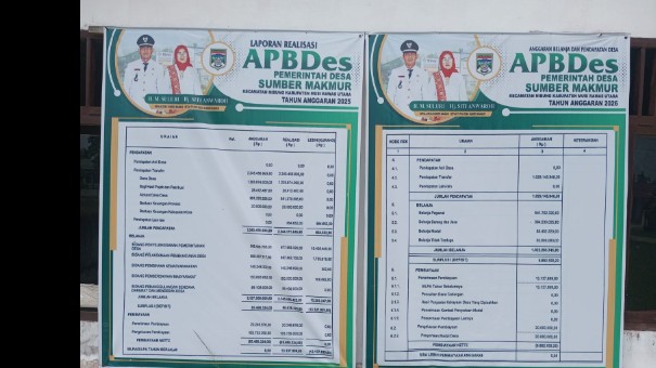 LAPORAN REALISASI APBDes PEMERINTAH DESA SUMBER MAKMUR KECAMATAN NIBUNG, KAB MUSI RAWAS UTARA TAHUN ANGGARAN 2025
